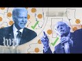 Presidential Election Process and Delegates