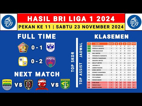 Hasil Liga 1 2024 - Persik vs PSIS - Klasemen Liga 1 2024 Terbaru Hari Ini - Liga 1 Indonesi