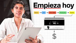 El Mejor Negocio Digital para Empezar a Ganar Dinero