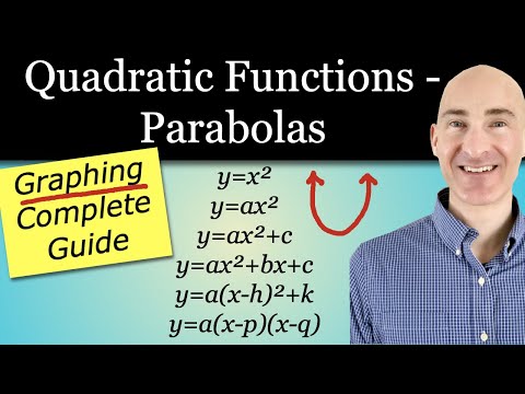 Graphing Quadratic Functions (Parabolas) Master All Types - Complete Guide