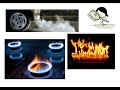 Comprensión de la Combustión y el Calentamiento Global