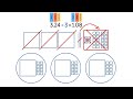 Dividing Decimals: Techniques and Models