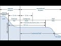 Maritime Zones and Coastal Rights