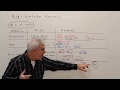 Simplifying Radicals and Rationalizing Denominators