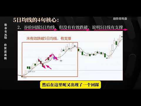短线操作一定要看 5 日均线!#财经#金融#股票#美股#K线#黄金#投资#纳斯达克#特斯拉#英伟达#期货