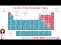 Exploring the Structure of the Periodic Table