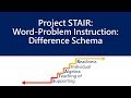 Understanding Difference Problems in Math