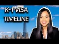 K-1 Visa Process Overview