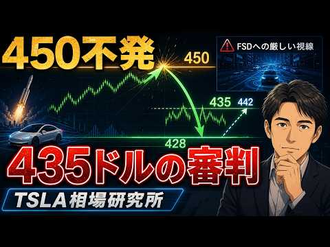 テスラ株、450不発。435ドルでまだ戦えるのか