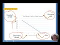 Understanding the Scientific Method and Data Analysis