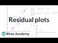 Understanding Residual Plots