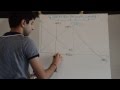 Phillips Curve and Economic Relationships