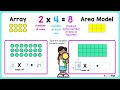 Understanding Arrays, Area Models, and the Commutative Property