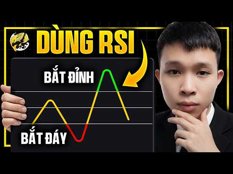 Dùng chỉ báo RSI Trading | Những Sai Lầm Phổ Biến Và Cách Khắc Phục
