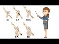 Técnicas para Tocar la Flauta Dulce