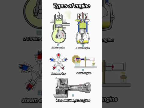 Types of engine 2 Stoke Vs 4 Stoke Vs steam Vs redial Vs jet engine working optimization ☠️