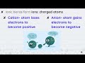 Chemical Bonding Concepts and Properties