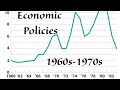 Economic Policies and Stagflation Analysis