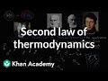 Understanding Thermodynamics and Spontaneous Processes
