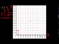 Locating and Plotting Points on a Coordinate Grid