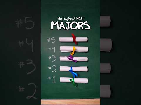 The Highest ROI Majors