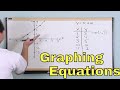 Algebra 2 Concepts and Graphing