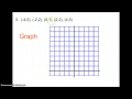 Identifying Types of Functions