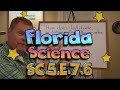 Light Angles and Climate Effects