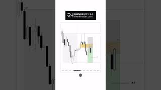 $EURUSD Live Trade Breakdown #ict #trading #liquidity #forex #eurusd #eurusdlivetrade