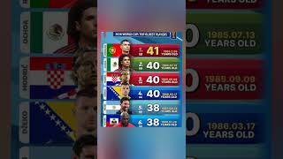 👴🏆 2026 World Cup's Oldest #football