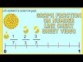 Understanding Fractions and Their Representation