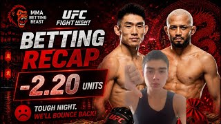 UFC Fight Night: Song vs Figueiredo Betting Recap (-2.20 units)
