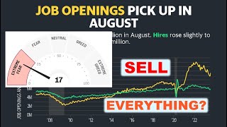 Extreme Fear in the Markets: Stock Crash Coming?