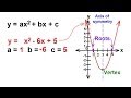 Exploring Quadratic Equations