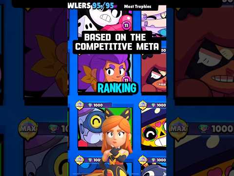 The Top 5 Brawlers Ranked By A World Champion 🏆 #brawlstars #ranked #ranking #guide #tipsandtricks