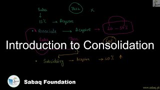 Introduction to Consolidation