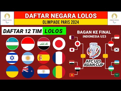 Daftar Negara Lolos Olimpiade Paris 2024 - Bagan Piala Asia U23 2024 Terbaru