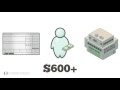 Understanding 1099 Forms