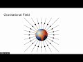 Magnetic and Electric Field Concepts