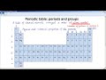Periodic Table and Element Properties