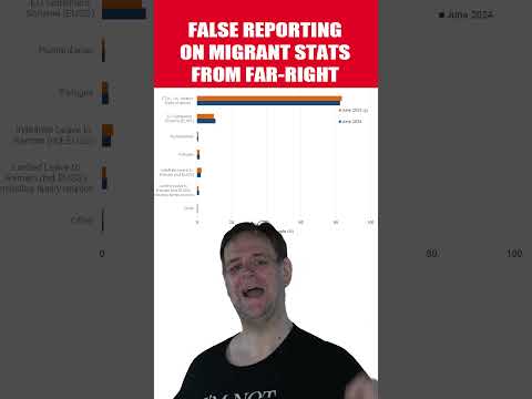 Murdoch Press Misleading on Migrant Data Again #shorts