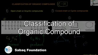 Classification of Organic Compound