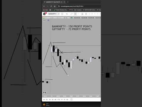 150 & 73 PROFIT POINTS | BANKNIFTY & GIFTNIFTY DAY TRADING || TraderMindset || TradingView