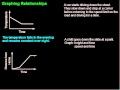 Interpreting Graphs of Motion