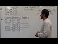Creating and Analyzing Histograms