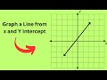 Graphing a Line Using the X and Y Intercept Method