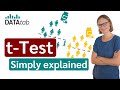 Understanding t-tests in Statistics