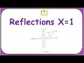 Reflection Concepts in Geometry