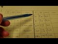 Calculating Costs and Discounts