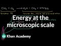 Understanding Energy Forms